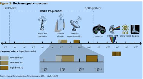 delta radio frequency tracking system